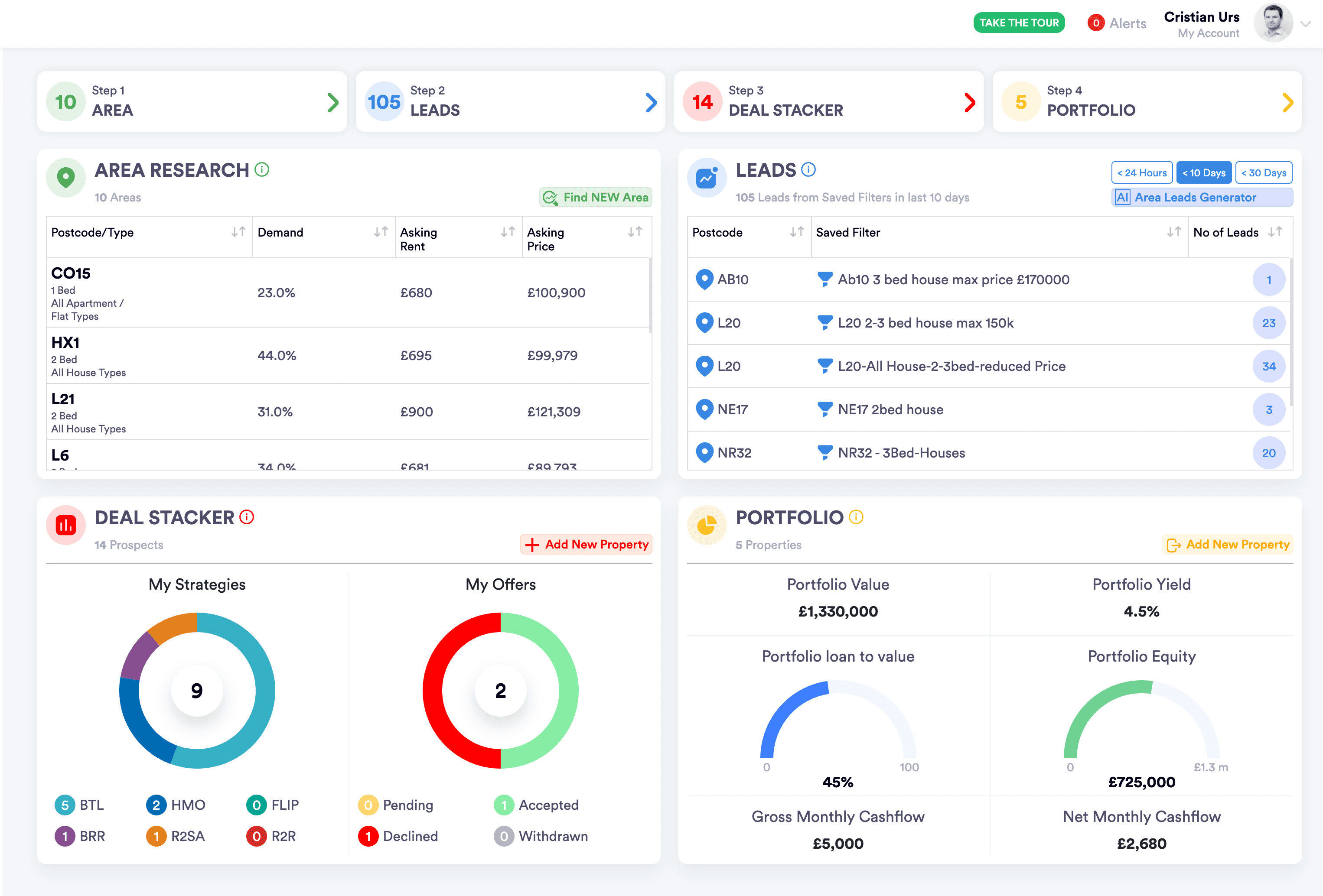 UPD Dashboard
